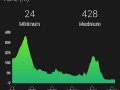 2018 Rad Calella Tag fünf (2)